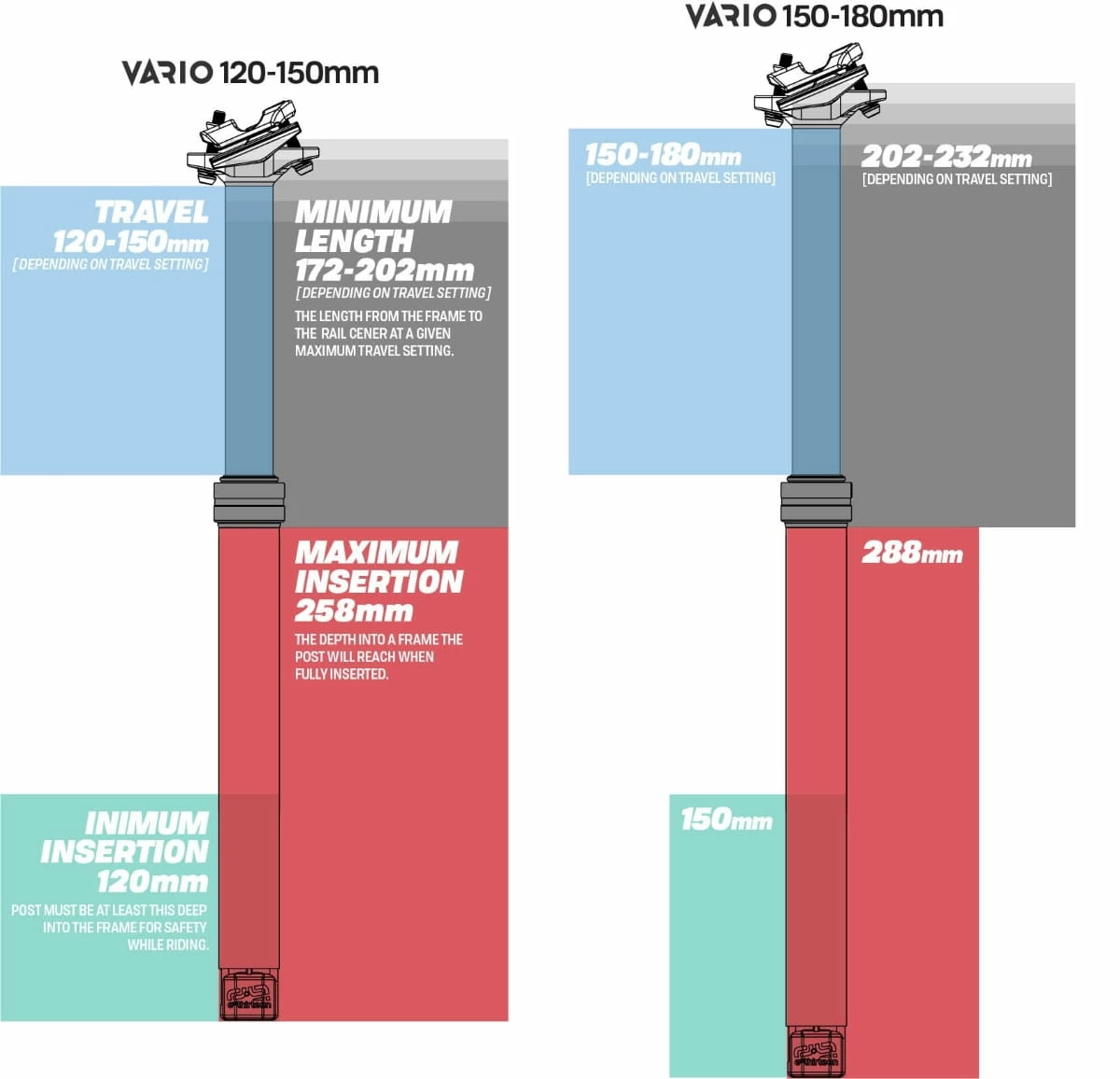 E-thirteen Vario™ Infinite Dropper Post - Zadelpen - 30,9 Mm 8 E-thirteen Vario™ Infinite Dropper Post - Zadelpen - 30,9 Mm - Afbeelding 6